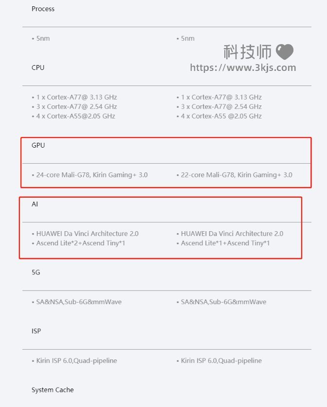 麒麟9000e是不是9000的残次_麒麟9000e和麒麟9000的区别