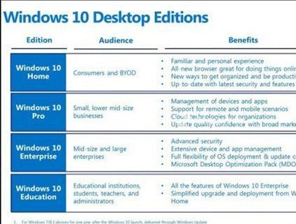 win10哪个版本好用 win10哪个版本好用