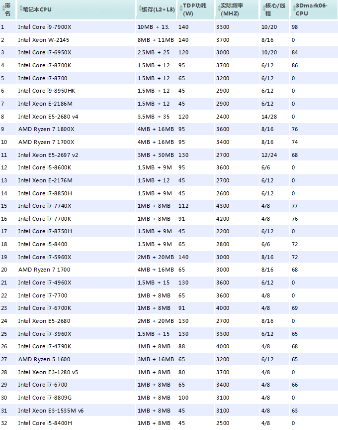 笔记本cpu天梯图,详细教您笔记本cpu天梯图