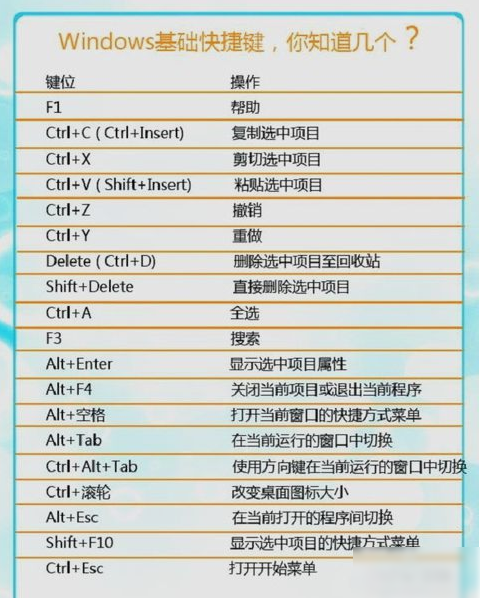 常用快捷键