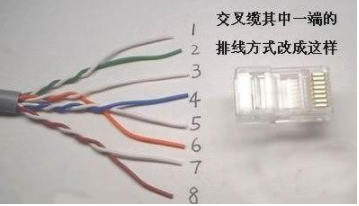 水晶头接法 水晶头接法