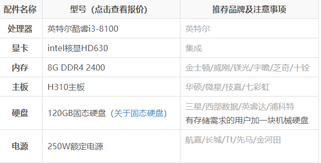 3000元电脑配置单 3000元电脑配置单