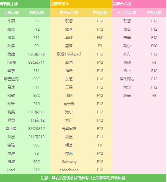 手把手教你戴尔笔记本电脑重装系统教程