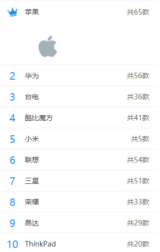 电脑排行 电脑排行