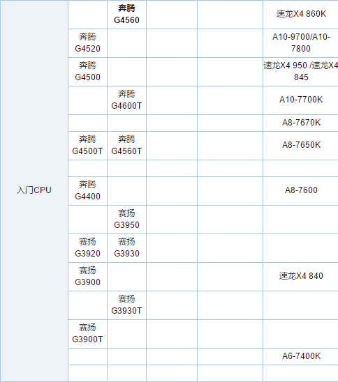 台式电脑cpu排名_台式电脑cpu天梯图