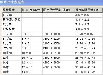 英寸 cm 换算_18cm等于多少英寸_18厘米等于多少英寸