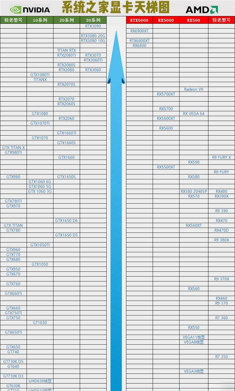 AMD专业显卡性能排名天梯图详细介绍