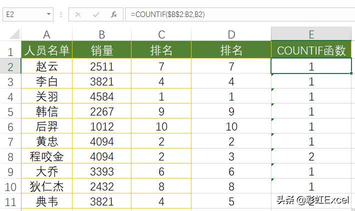 rank函数和rankeq函数的区别