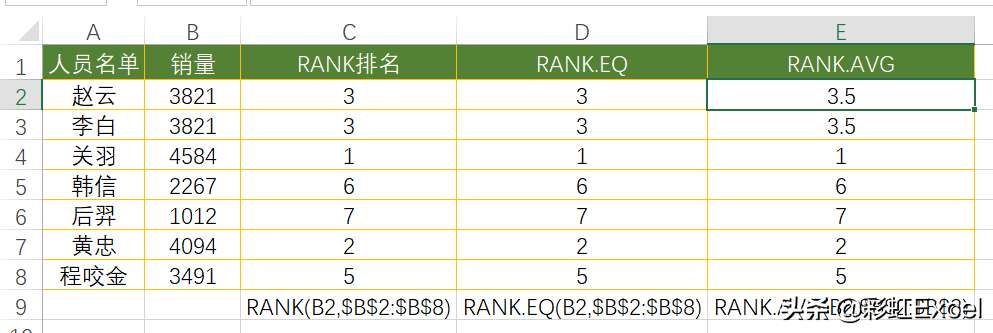 rank函数