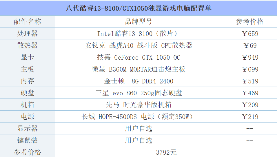 细说2018年玩LOL主机配置4套不同价位推荐