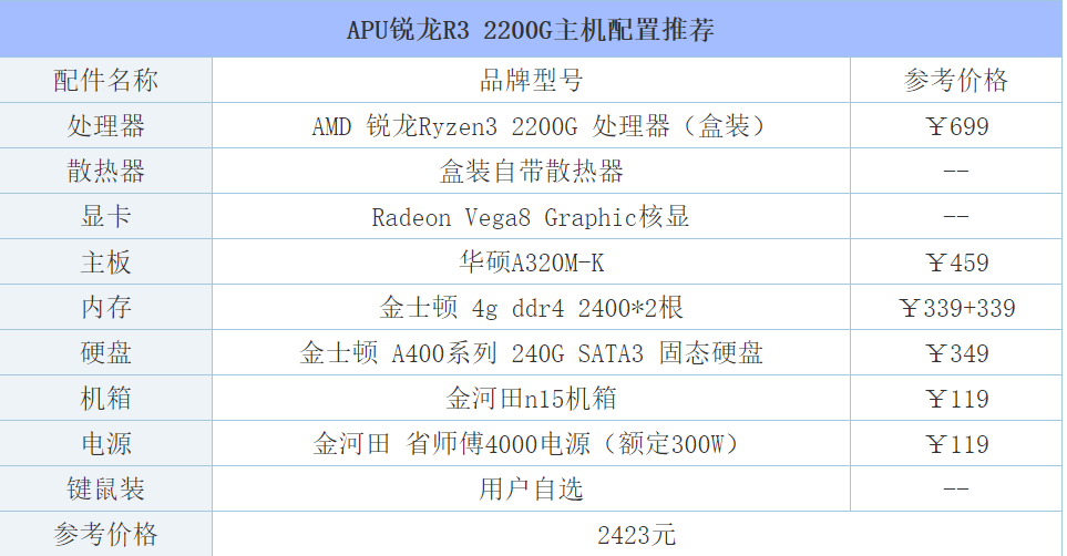 细说2018年玩LOL主机配置4套不同价位推荐